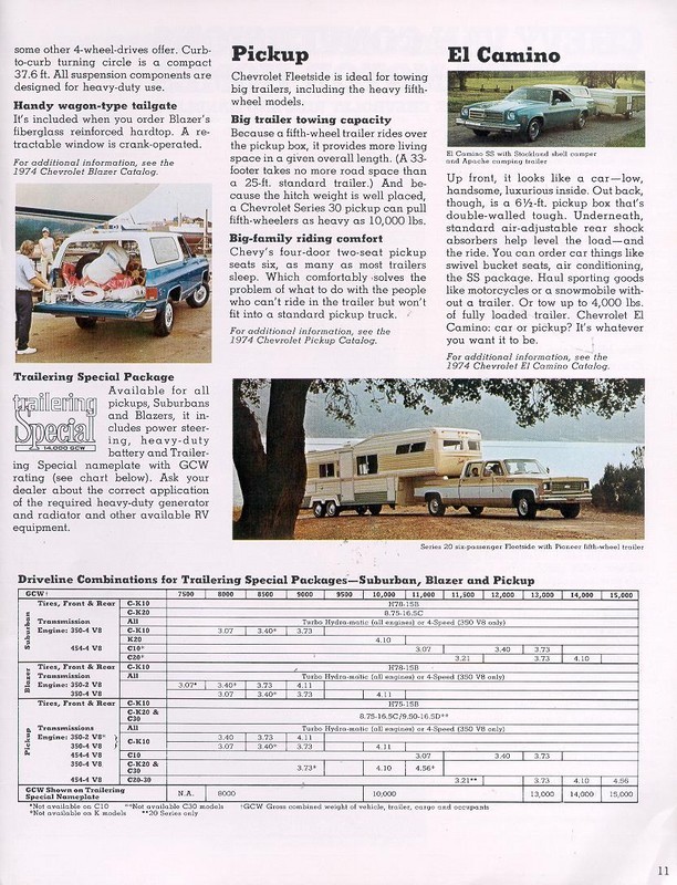 1974 Chevrolet Recreational Vehicles Brochure Page 7